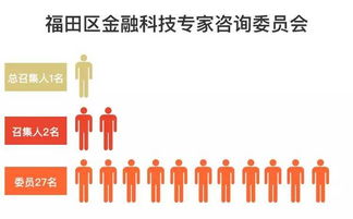 福田以科技促金融，疾步領跑金融科技中心建設